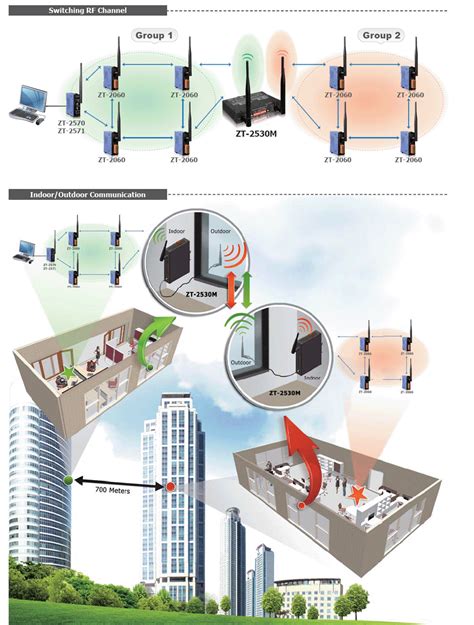 zigbee in metal enclosure|building a zigbee router.